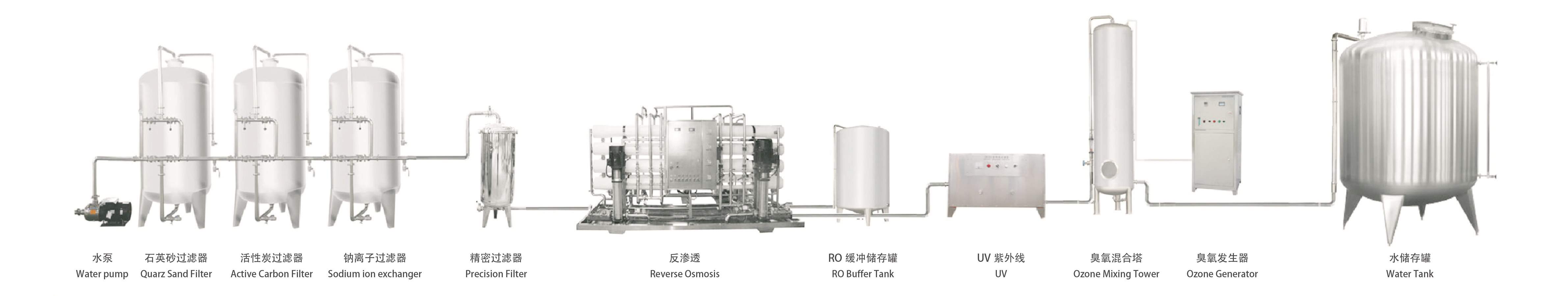 Water treatment system