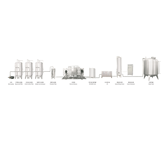 Water Treatment System