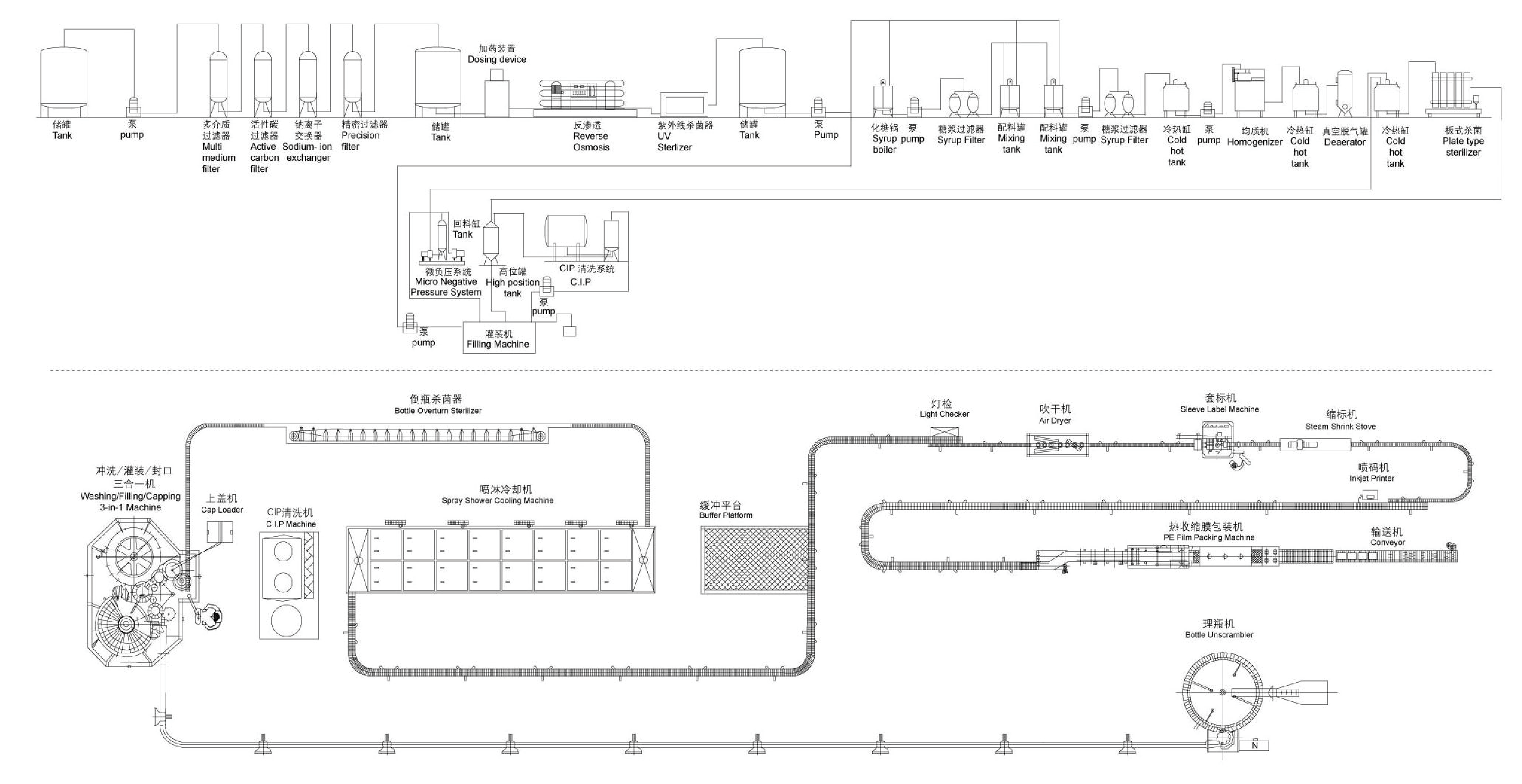 Beverage pre-treatment system