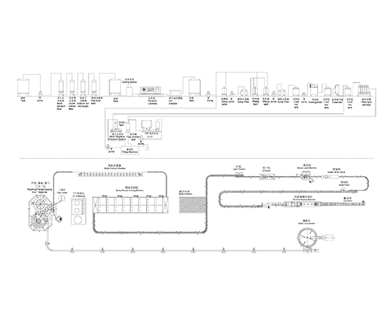 Beverage Pre-treatment System
